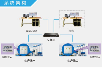 BCS7.C12攪拌站控制系統