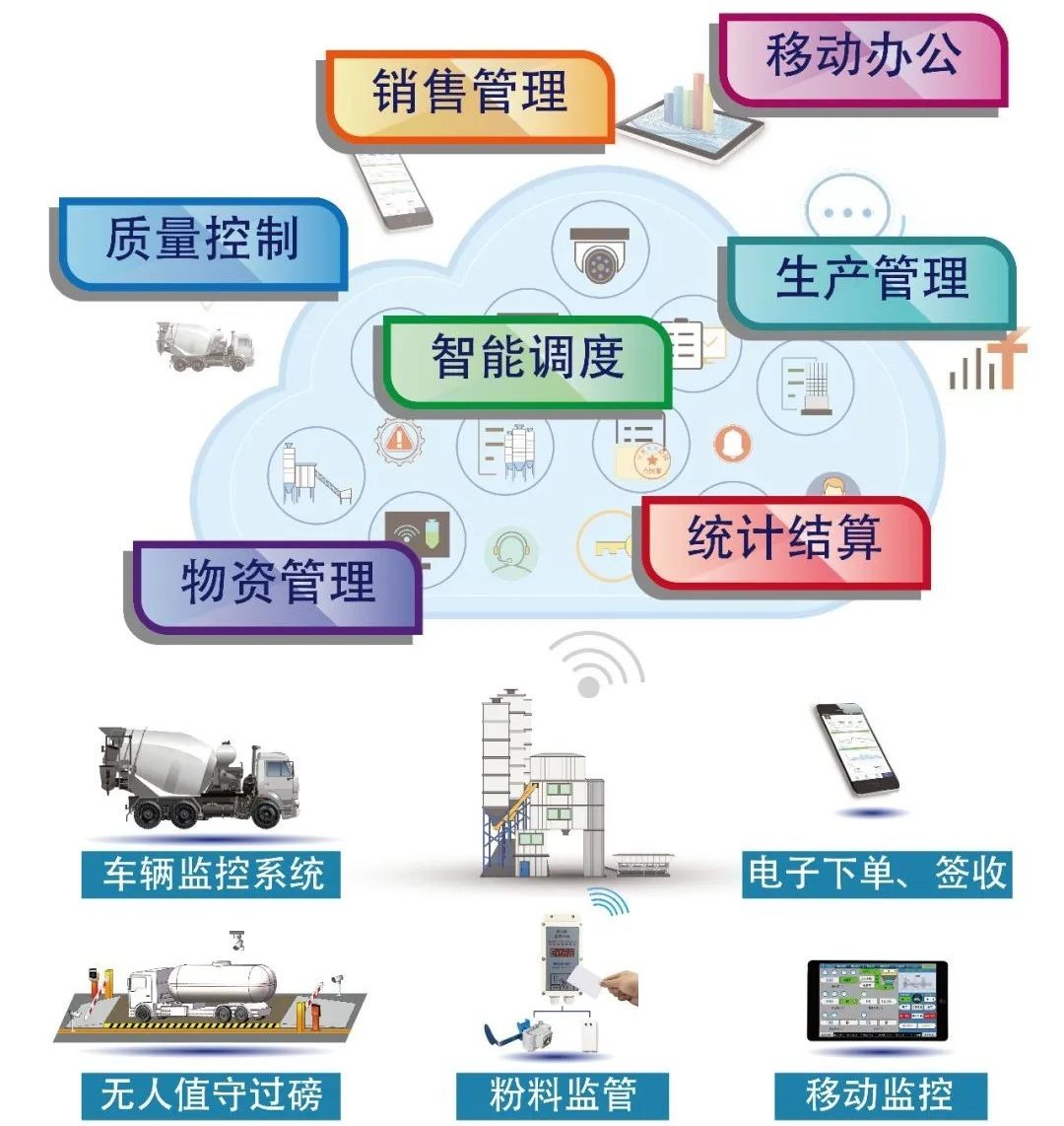 山東博碩 | bauma CHINA 2020 展前探館--BGM預拌混凝土企業綜合管理系統