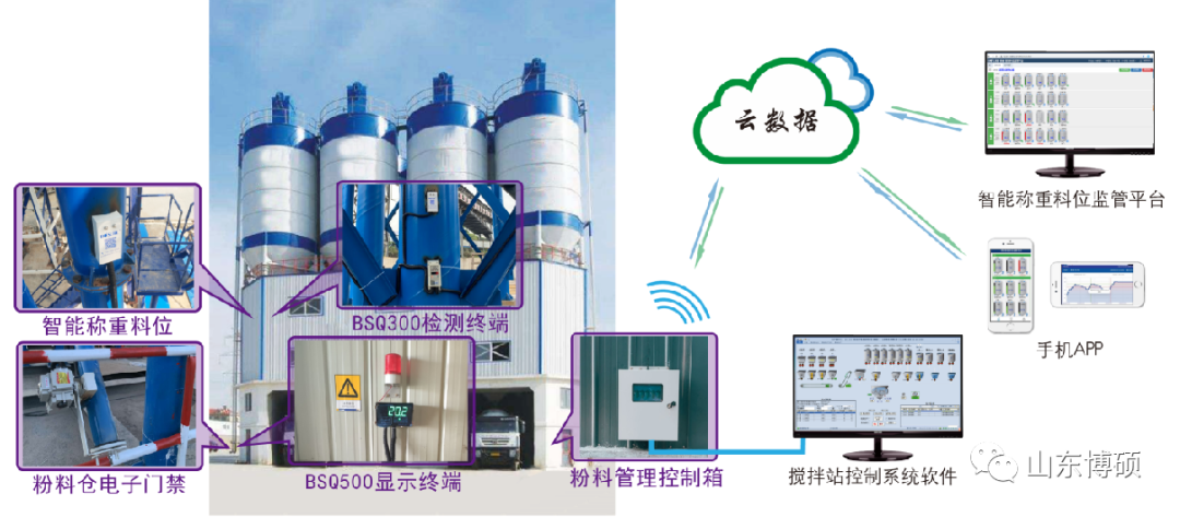 山東博碩 | bauma CHINA 2020 展前探館--粉倉電子門禁