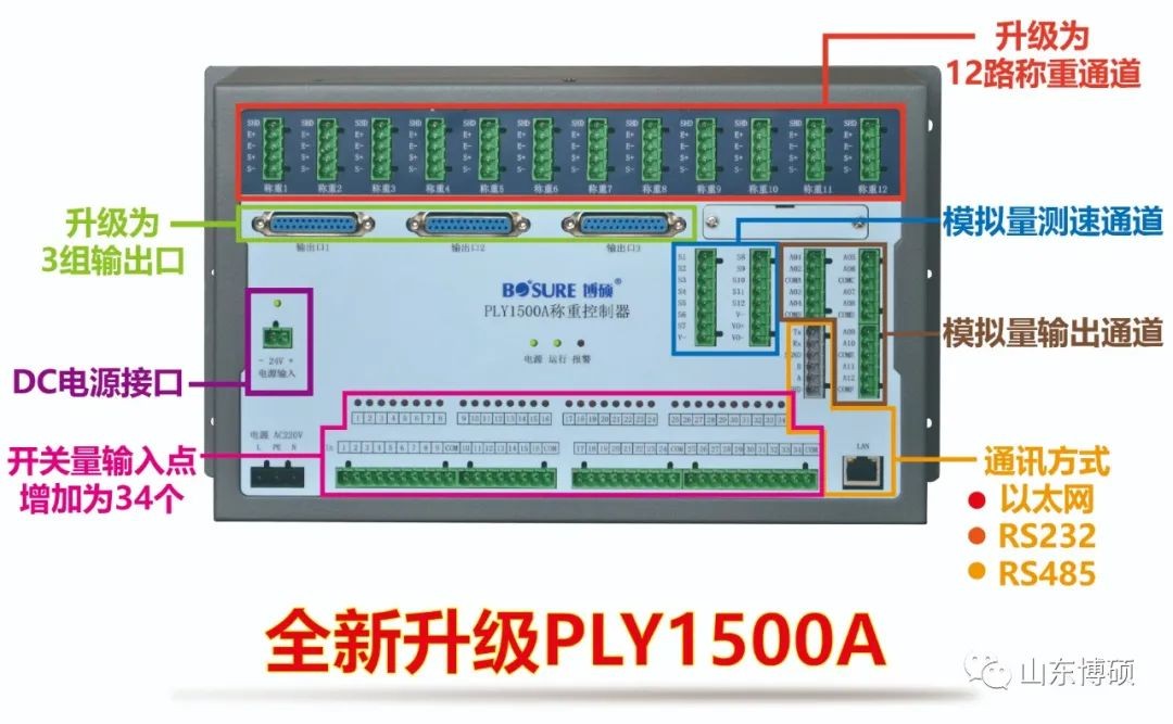 【產品升級】山東博碩PLY1500全新升級--PLY1500A！