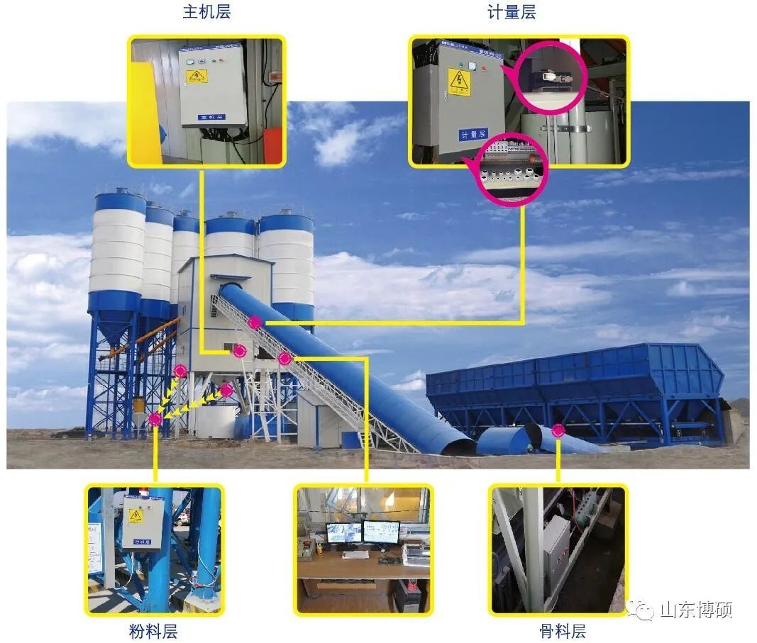 山東博碩 | bauma CHINA 2020 展前探館--分布式控制系統